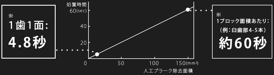 パウダーメインテナンスで解決